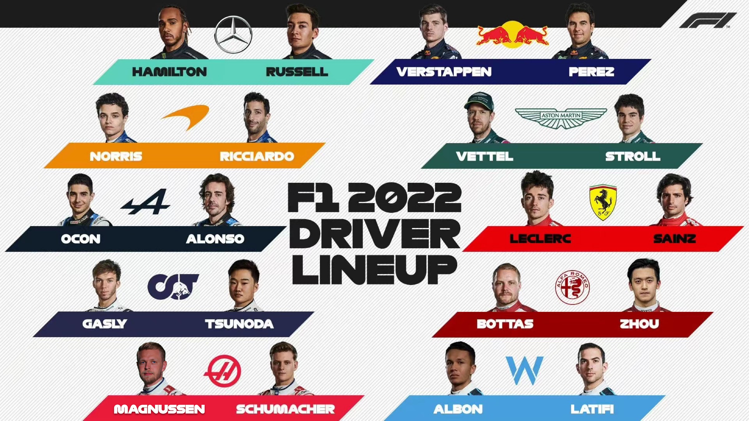 Fórmula 1 2022