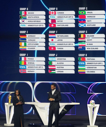 Así se jugará la Copa del Mundo 2026