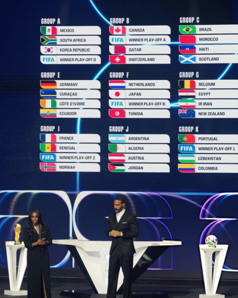 Así se jugará la Copa del Mundo 2026